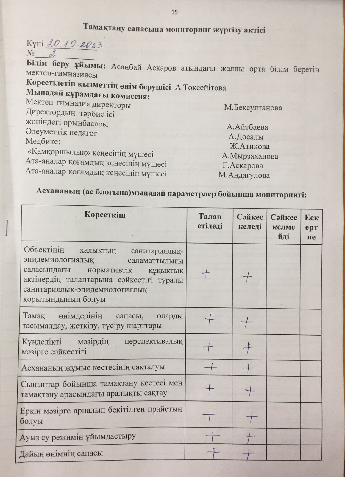 Тамақтану сапасына мониторинг жүргізу тексеру №2 актісі