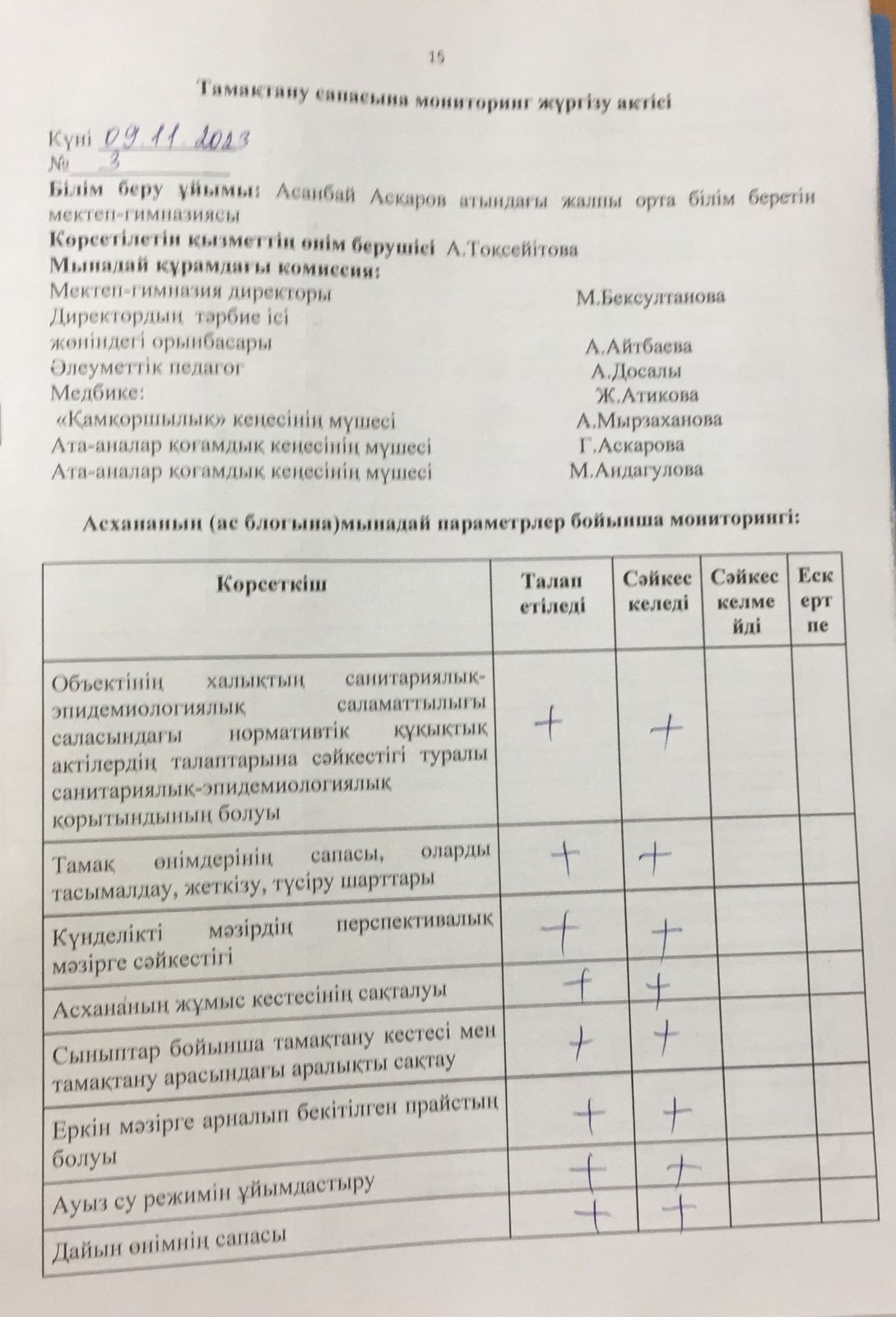 Тамақтану сапасына мониторинг жүргізу тексеру №3 актісі