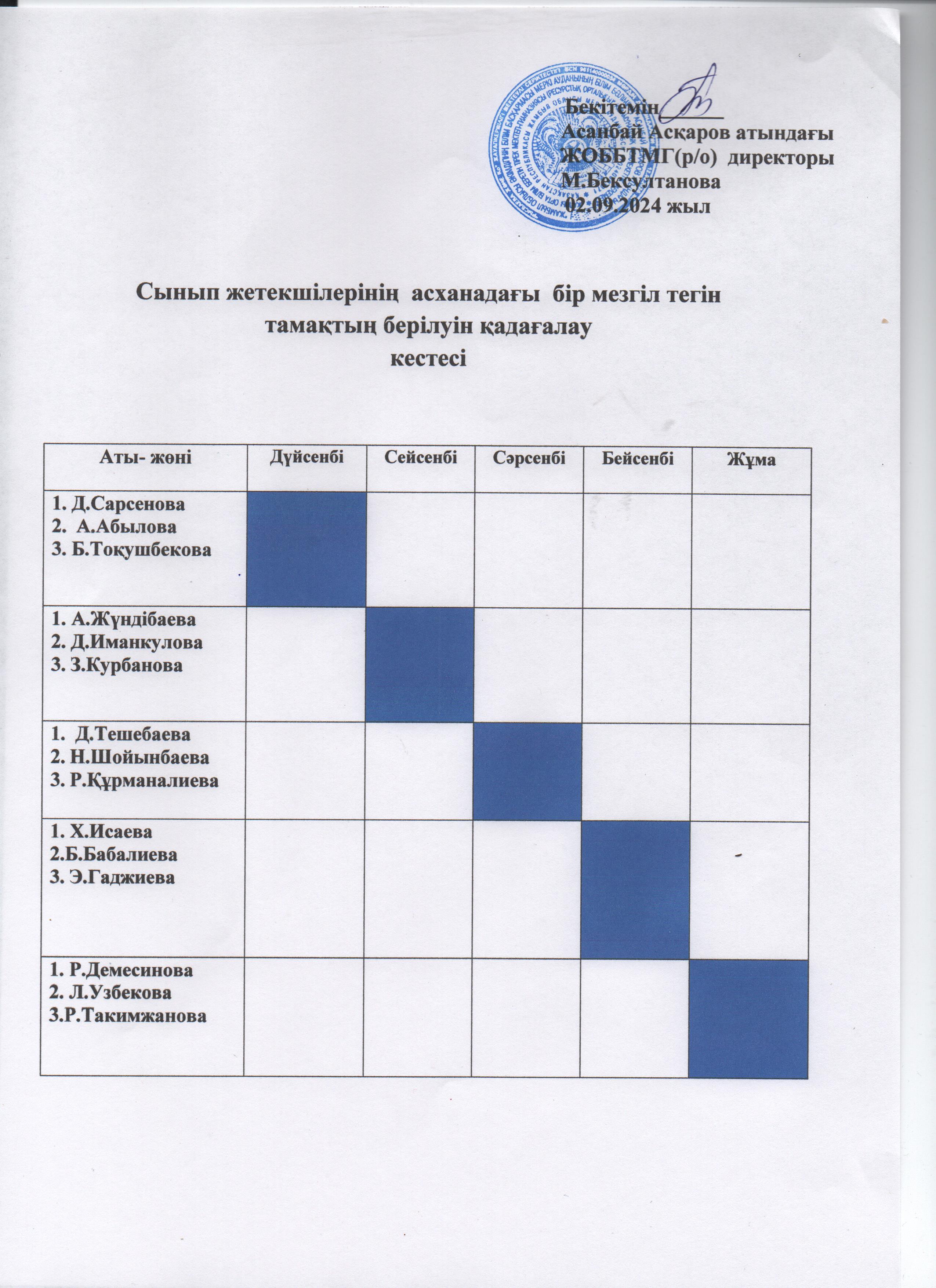 Сынып жетекшілердің асханадағы кезекшілігі