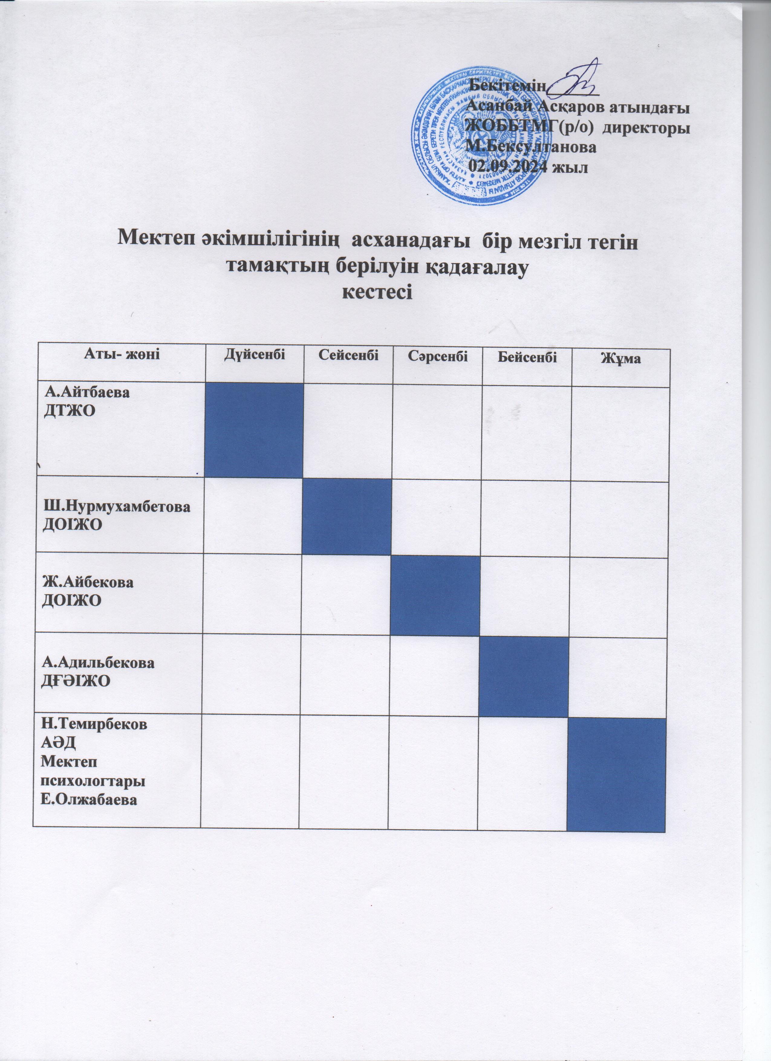 Мектеп әкімшілігінің асханадағы кезекшілігі