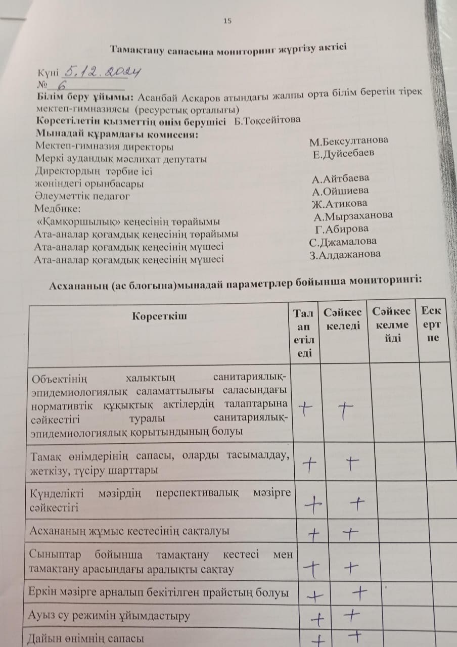 Тамақтану сапасына мониторинг жүргізу тексеру №6 актісі