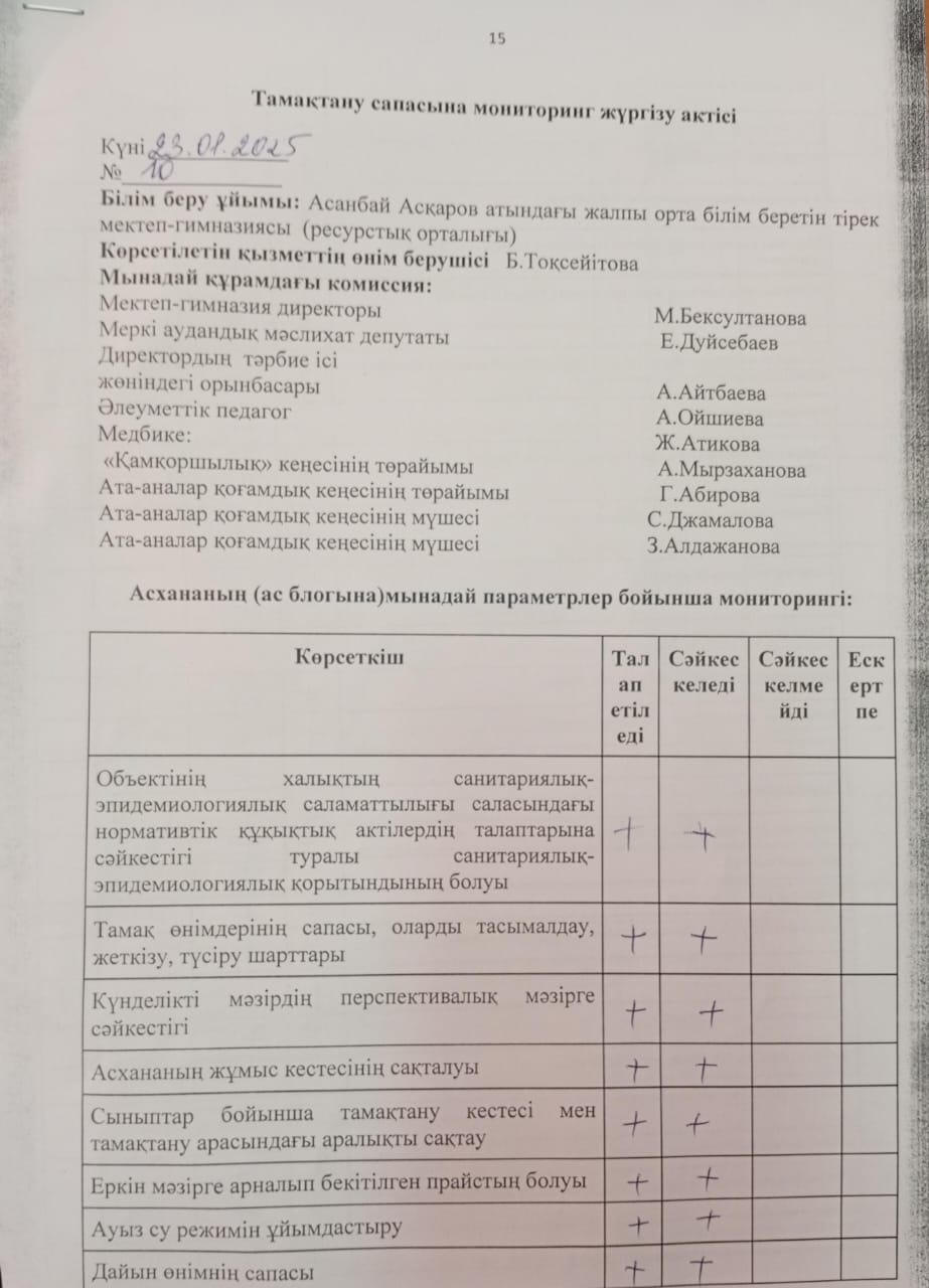 Тамақтану сапасына мониторинг жүргізу тексеру №10 актісі