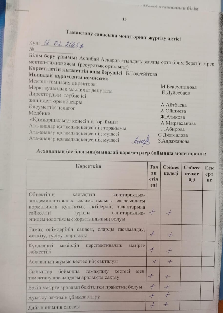 Тамақтану сапасына мониторинг жүргізу тексеру №11 актісі