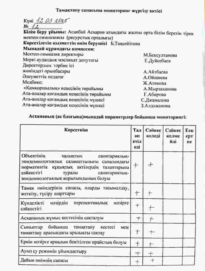 Тамақтану сапасына мониторинг жүргізу тексеру №12 актісі