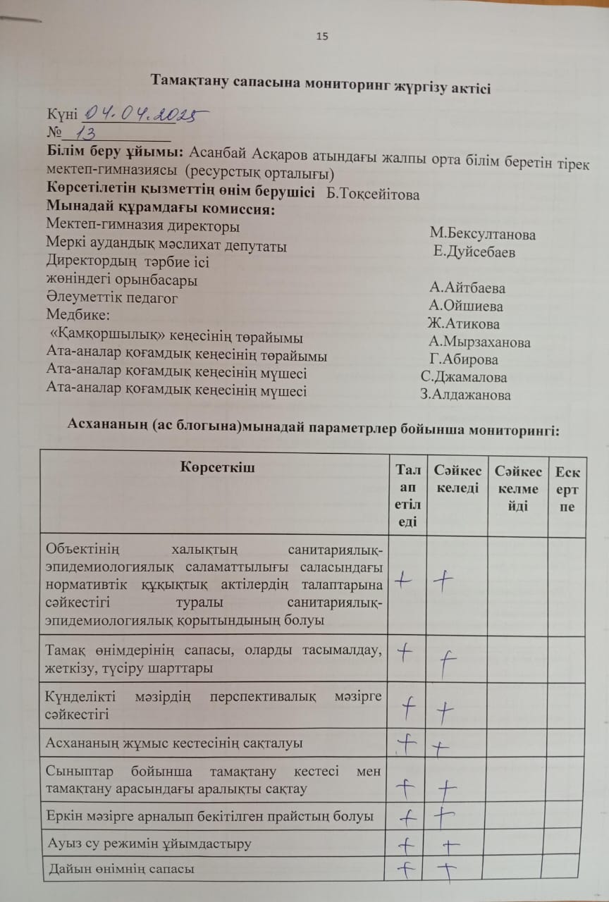 Тамақтану сапасына мониторинг жүргізу тексеру №13 актісі