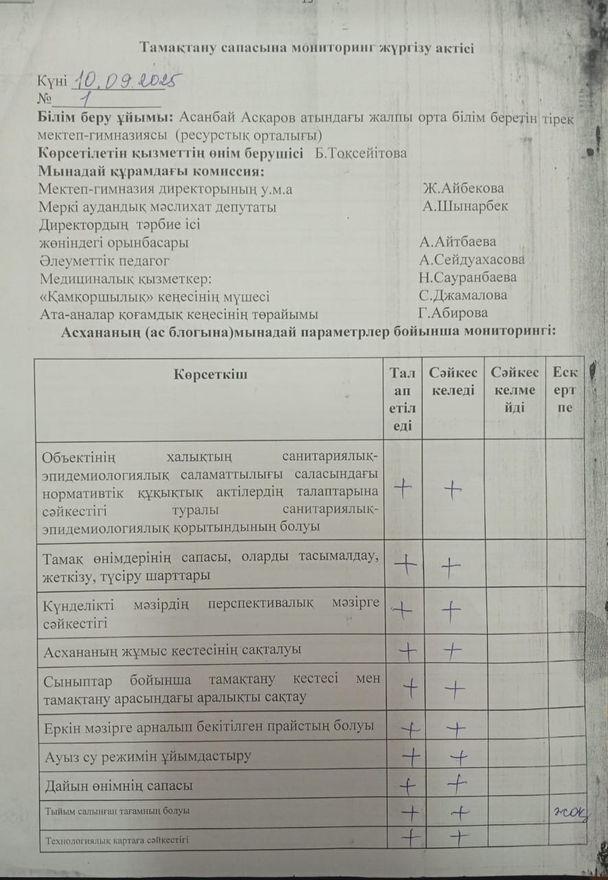 Тамақтану сапасына мониторинг жүргізу тексеру №1 актісі