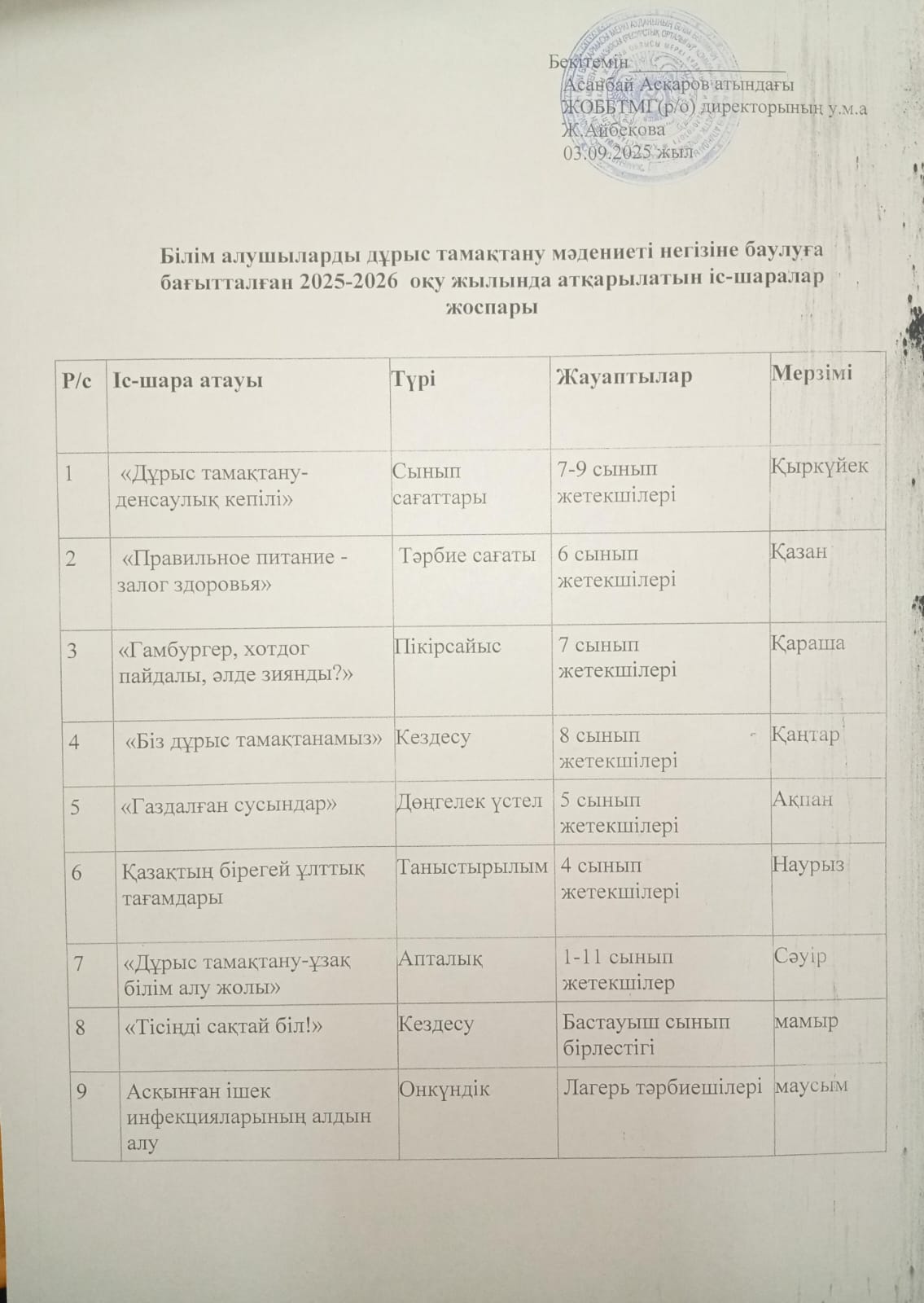 Дұрыс тамақтануды насихаттау  бойынша іс-шаралар жоспары