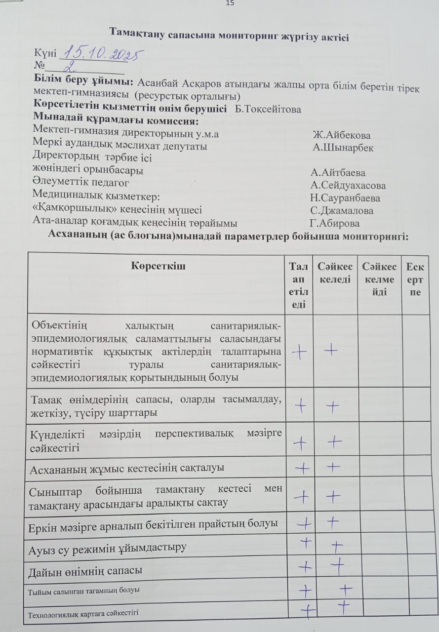Тамақтану сапасына мониторинг жүргізу тексеру №2 актісі