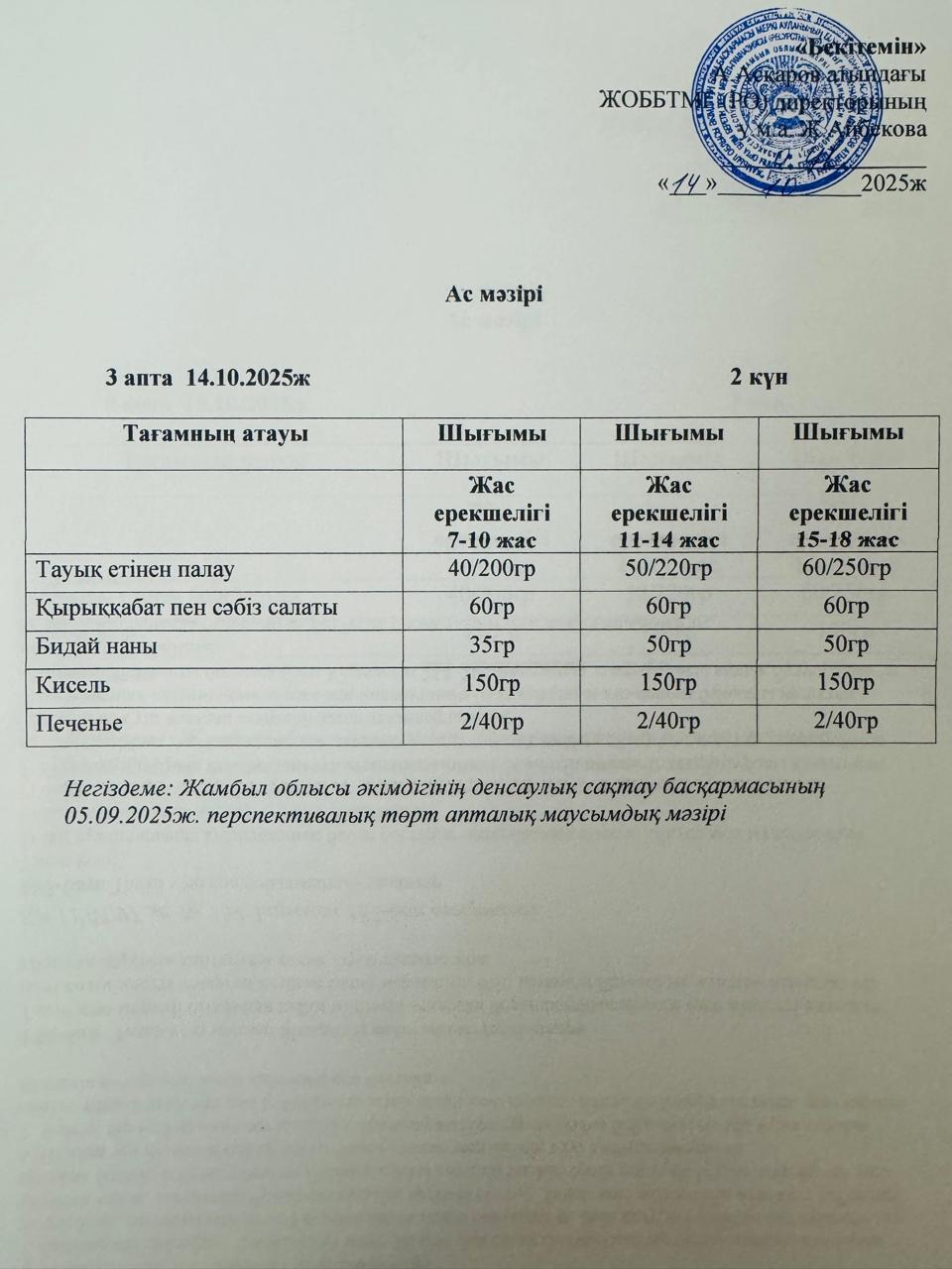 Ас мәзірі 14 .10.2025 ж