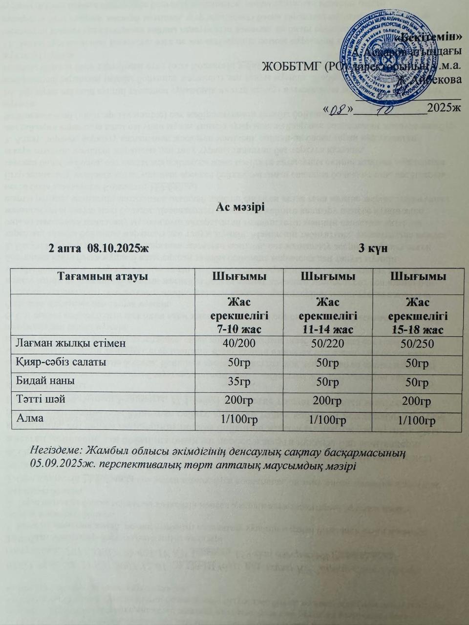 Ас мәзірі 08.10.2025 ж