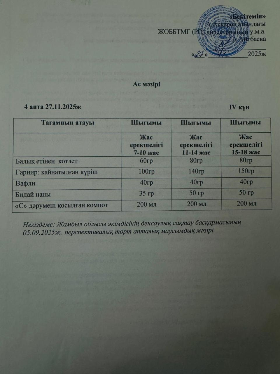 Ас мәзірі 4 күн