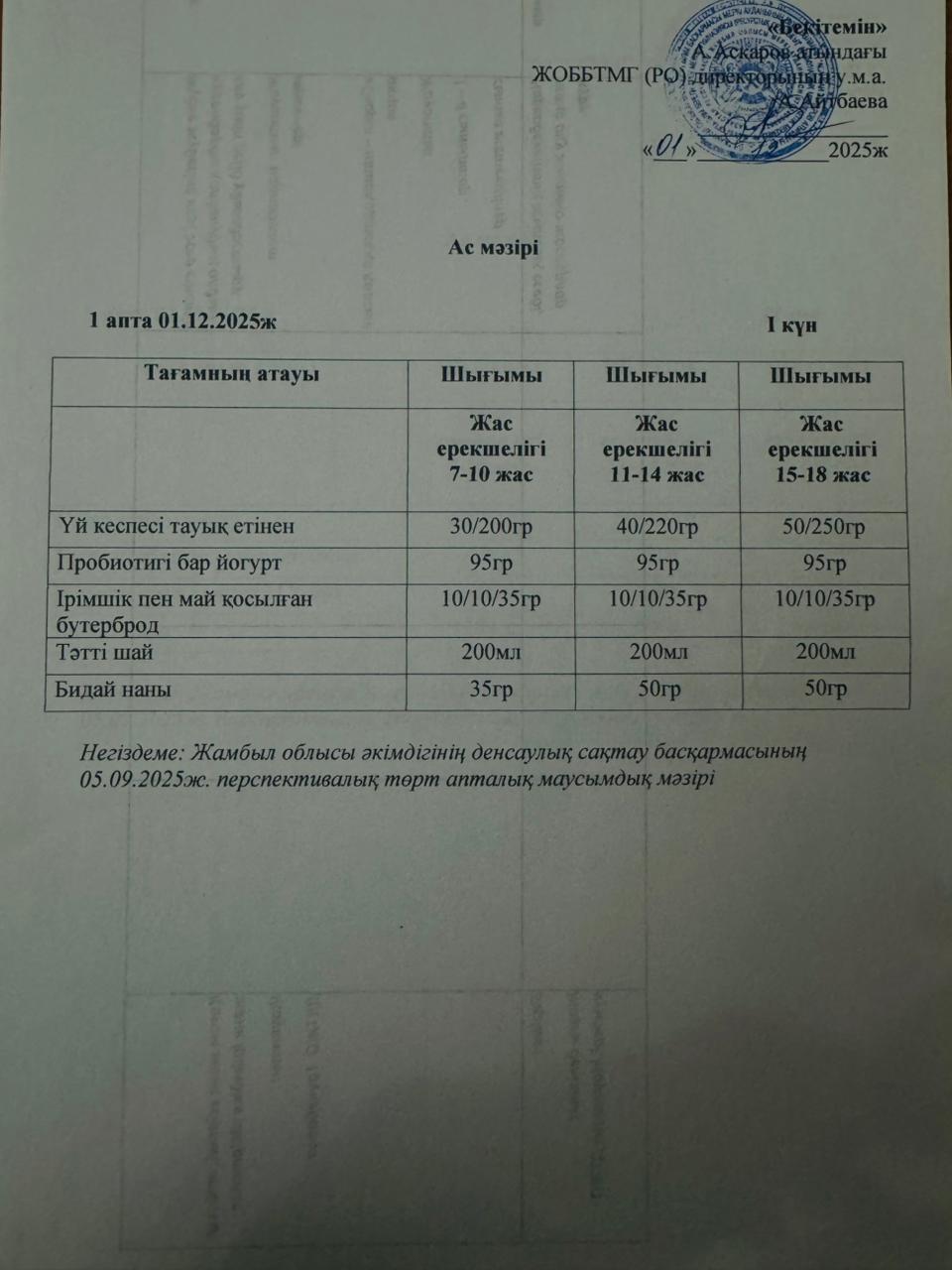 Ас мәзірі 1 күн