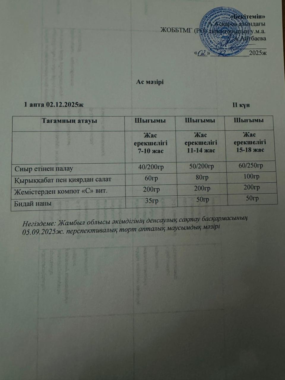 Ас мәзірі 2 күн