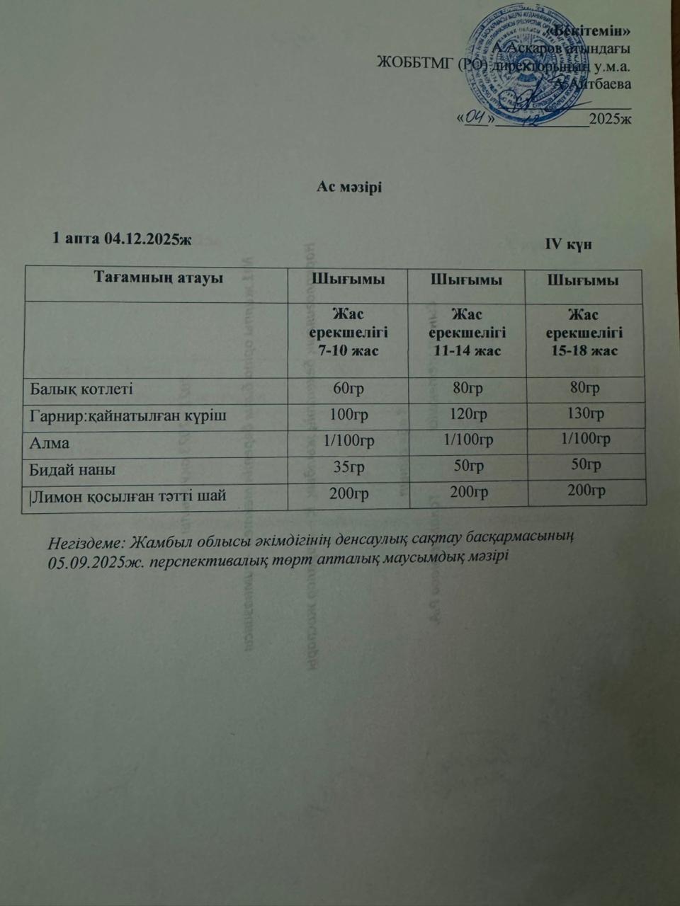 ас мәзірі 4 күн