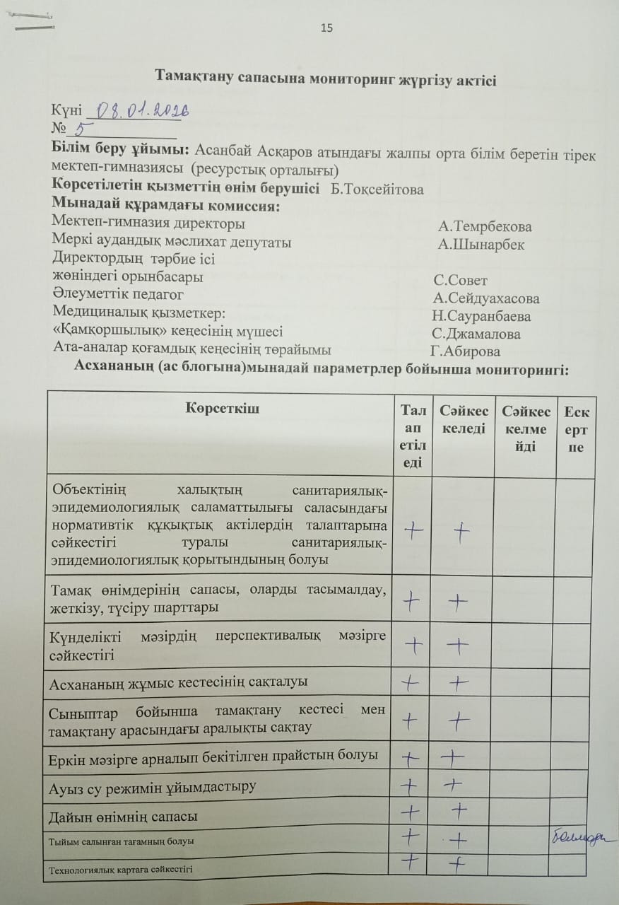 Тамақтану сапасына мониторинг жүргізу актісі
